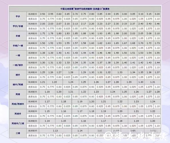 世界杯外围竞猜中的冷门盘口解析